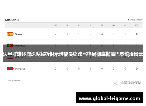 法甲群雄逐鹿深度解析揭示谁能最终改写格局彻底抛离巴黎统治风云