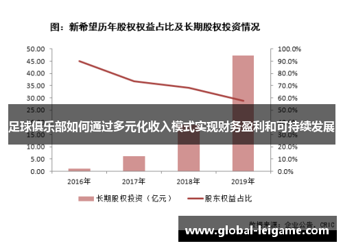足球俱乐部如何通过多元化收入模式实现财务盈利和可持续发展