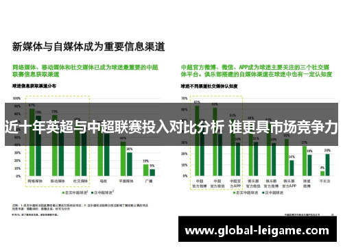 近十年英超与中超联赛投入对比分析 谁更具市场竞争力 近十年英超与中超联赛投入对比分析 谁更具市场竞争力