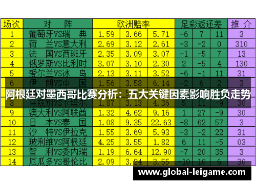 阿根廷对墨西哥比赛分析:五大关键因素影响胜负走势 阿根廷对墨西哥比赛分析:五大关键因素影响胜负走势
