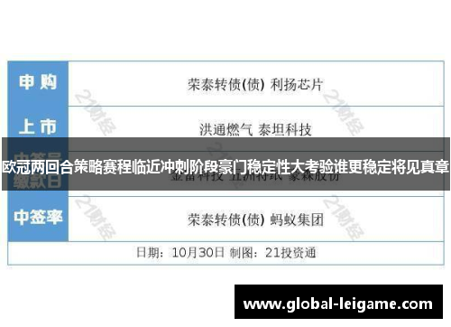 欧冠两回合策略赛程临近冲刺阶段豪门稳定性大考验谁更稳定将见真章 欧冠两回合策略赛程临近冲刺阶段豪门稳定性大考验谁更稳定将见真章
