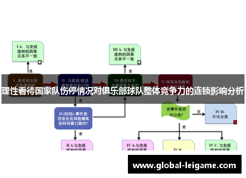 理性看待国家队伤停情况对俱乐部球队整体竞争力的连锁影响分析 理性看待国家队伤停情况对俱乐部球队整体竞争力的连锁影响分析