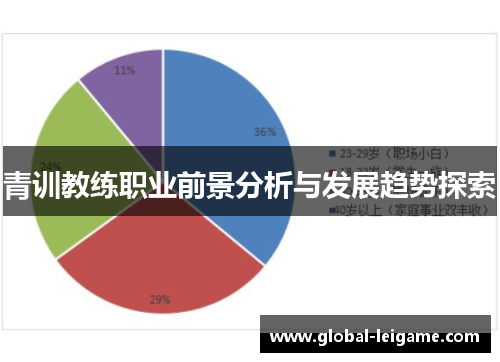青训教练职业前景分析与发展趋势探索 青训教练职业前景分析与发展趋势探索