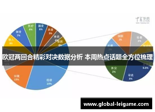 欧冠两回合精彩对决数据分析 本周热点话题全方位梳理